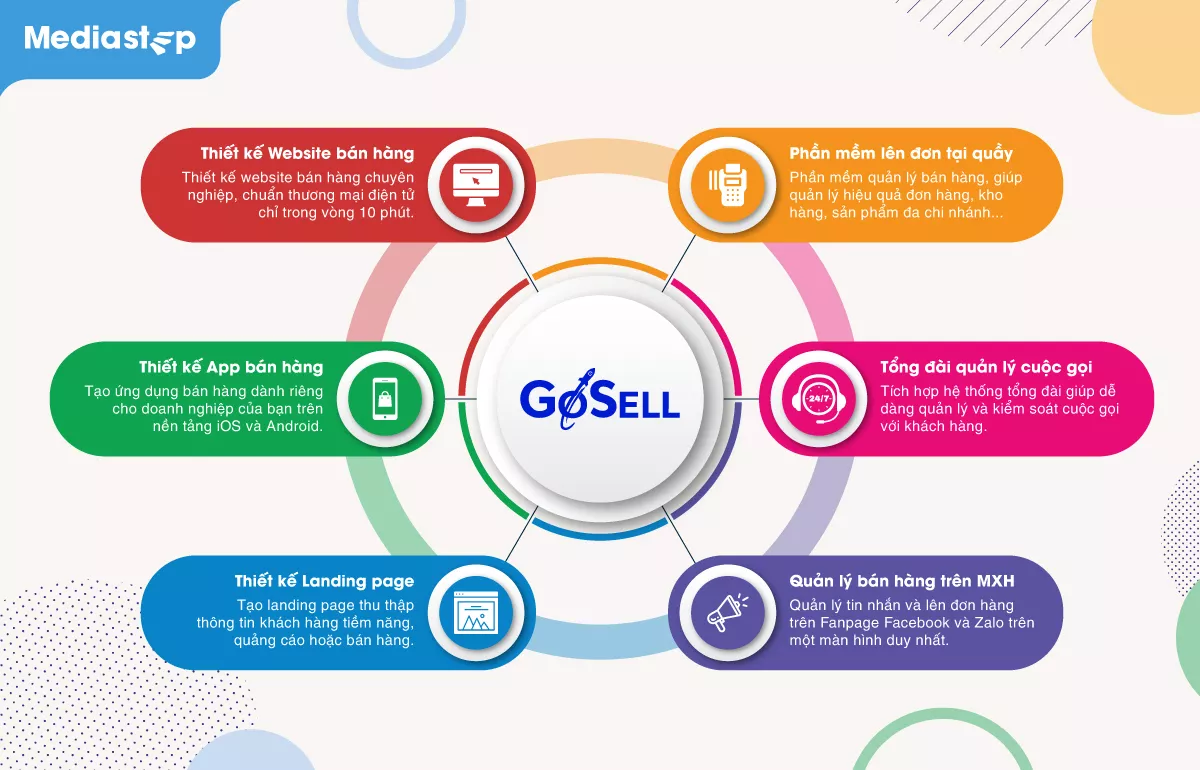 GoSELL - Giải pháp hỗ trợ kinh doanh từ offline tới online trong thời kỳ chuyển đổi số 2026